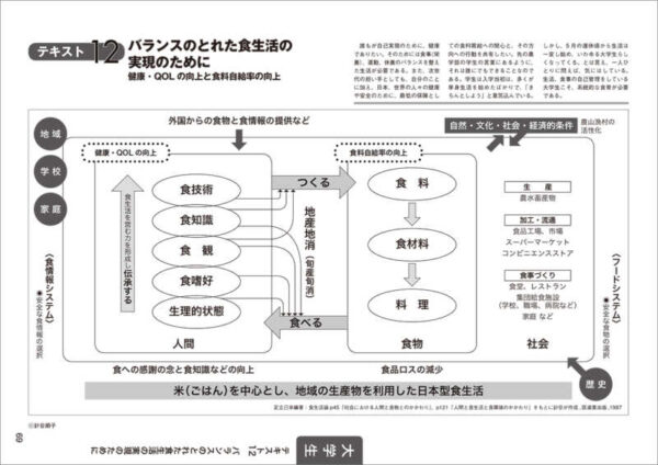 大学生　テキスト