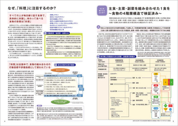 なぜ、「料理」に注目するのか？