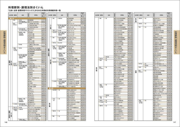 料理群・調理法別さくいん