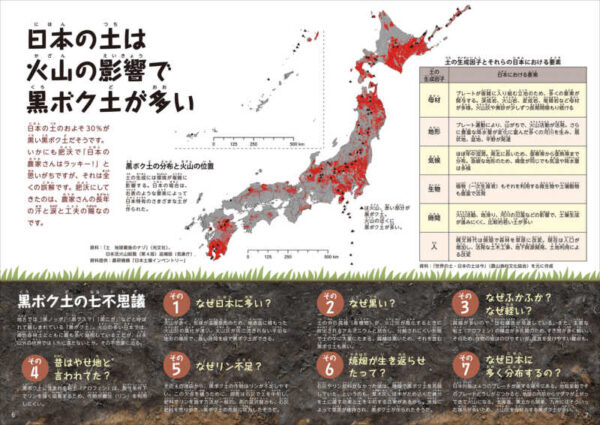 日本の土は火山の影響で黒ボク土が多い