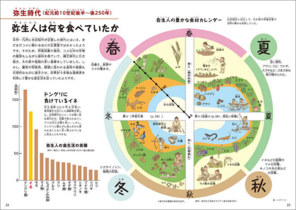 イネの教え　上巻　ともに創る - 画像 (6)