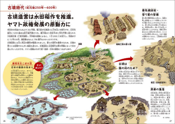 イネの教え　上巻　ともに創る - 画像 (7)