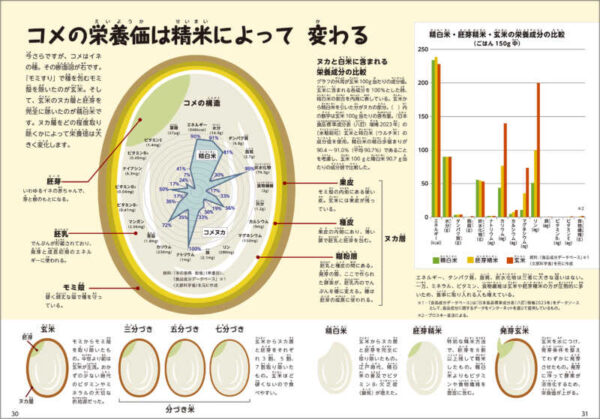 イネの教え　下巻　ともに生きる - 画像 (8)
