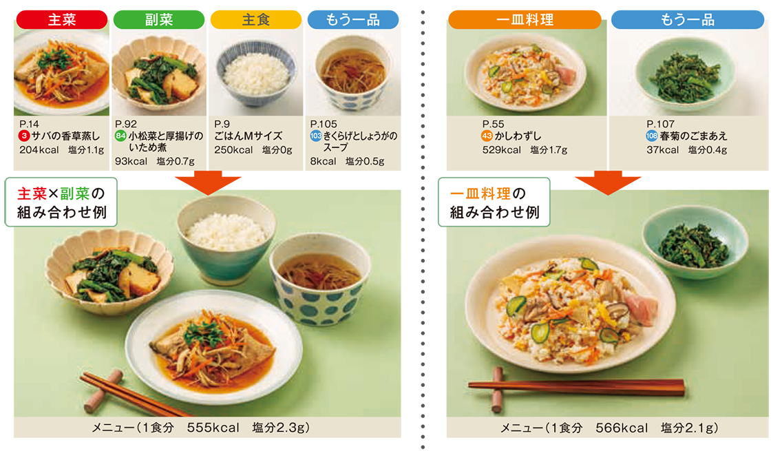 組み合わせ例